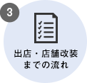 新築・出店・店舗改装までの流れ