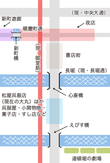 江戸時代後期の新町 心斎橋筋 道頓堀周辺の位置関係図