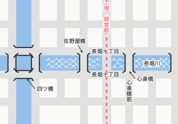 位置関係図